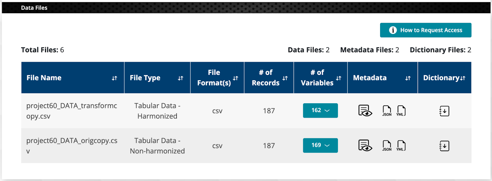 Figure 2: How to Request Data Access Button